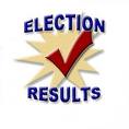 Election results graphic