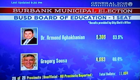 School Brd results for 2015 Burbank General Election